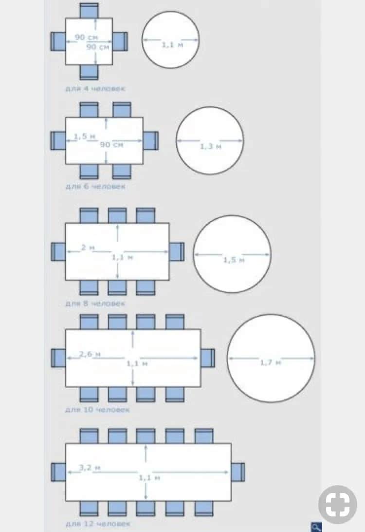 Ile miejsca na stół z krzesłami? Wymiary dla każdego wnętrza